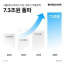 분당종합시장 이미지