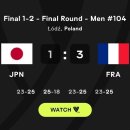 일본 남자배구 VNL 준우승→프랑스에 1-3 패배 이미지
