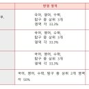 2025 서울여대 정시 주요사항: 과목별 반영비율, 가산점 전략적 활용 이미지