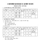 황골천 네이버블로그