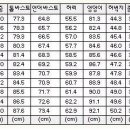 종아리 사이즈는 어떻게 재는건가요? 이미지