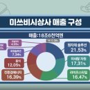 동일상사 이미지