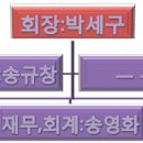 ◈상주 신동 국민학교 20회 동창회 회칙◈ 이미지