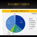 현대재활용상사 이미지