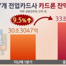 김대종 세종대 교수_SBS Biz_[뉴스'까'페] 카드론 늘고 현금서비스 줄고…가맹점 수수료율 인하 가닥? 이미지