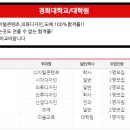 경희대학교 대학원 이미지