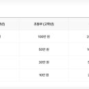 와이비엠영어(YBM English)영어교습소
