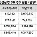와이제이건설