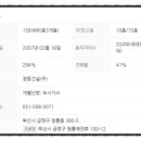 도시철도 1호선 범어사역 인근
