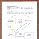 다모아결혼정보 이미지