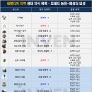 외성농장 이미지