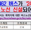 센텀파크 지하차도2 티스토리