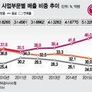 건강나라화장품