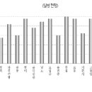 아큐빔III·서금요법으로 건강 노후생활 유지 이미지