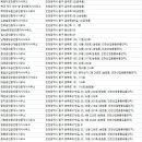 만석비치타운공인중개사사무소 | 인천동구 부동산