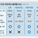 아트테크