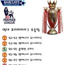 " 역대 EPL 우승팀 " 이미지