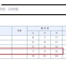 경희대 의전원 여자 비율 쩌네요 이미지