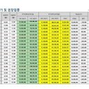 양지부동산공인중개사사무소 이미지