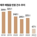 송정근 농장 이미지