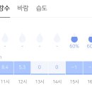 풋볼페스티벌 가시는분들 오늘의 날씨 전달 이미지