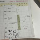 위니아서비스동부산점 | 부산 산모신생아 건강관리 서비스 산후도우미 업체 산모피아 동부산점 내돈내산 솔직후기