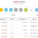 로또다로또 이미지