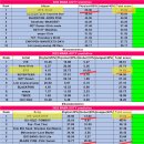 올해 대히트를 치고도 대상 수상 못한 아이들. 저격 할만했다 VS 아니다 이미지