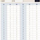 한국사 티스토리