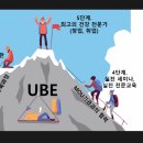 국제뇌교육종합대학원대학교 이미지