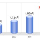 코오롱플라스틱 공채정보ㅣ[코오롱플라스틱] 2012년 하반기 공개채용 요점정리를 확인하세요!!!! 이미지