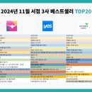 2024년 11월 서점 3사(알라딘, Yes24, 교보문고) 베스트셀러 (주요 도서, 성별/연령별 구입, 순위 변동)
