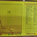 커브스둔산클럽 이미지