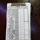 유성장 | 대전 유성 맛집 유성장옥 도토리 묵사발 시식후기