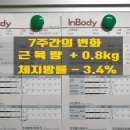 아이엔짐 네이버블로그