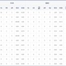 KB바이오 이미지