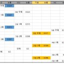 프로야구 와일드카드 경우의 수 이미지