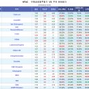 프로토 승부식 50회차 FA컵 수원삼성 vs 부산아이 분석예상 및 자료 이미지