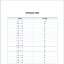 인하대학교 대학원 이미지