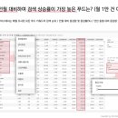푸드아하 네이버블로그