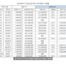 하양주유소