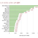 아이에스와이컴퍼니