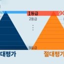 티앤씨영어전문학원