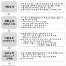 본설계 이미지
