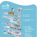 화포천습지생태 박물관 주차장 공중화장실 | 김해 아이랑 가기 좋은 화포천습지과학관 주말 방문 후기, 이용 팁과 1월 체험프로그램