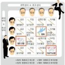 신세계가정의학과의원 이미지