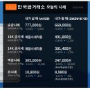 울산금시세 24k18k14k 실버바, 금한돈가격 이미지