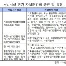 [집중취재] 부실한 소방시설 자체점검, 구조적 문제 개선될까? 이미지