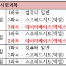 컴퓨터활용능력(야) 이미지