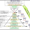 [NLP마스터] S.O.M (Sleight of Mouth patterns)화법 정리 이미지